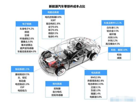 東莞縱馳帶你深入了解汽車零部件